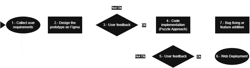 Workflow diagram